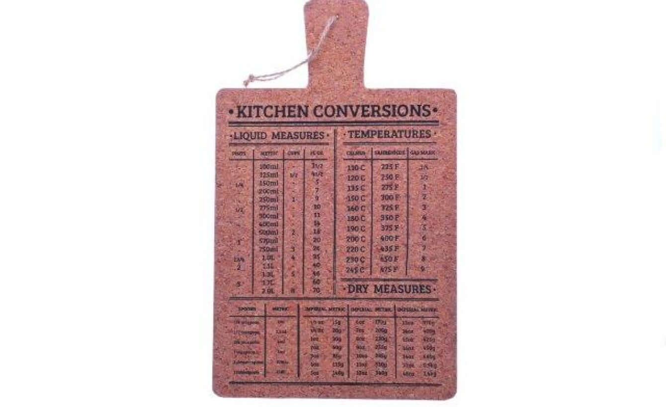 "Kitchen Conversions" Cork Display Board